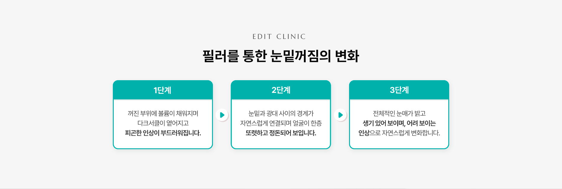 눈밑꺼짐필러 변화