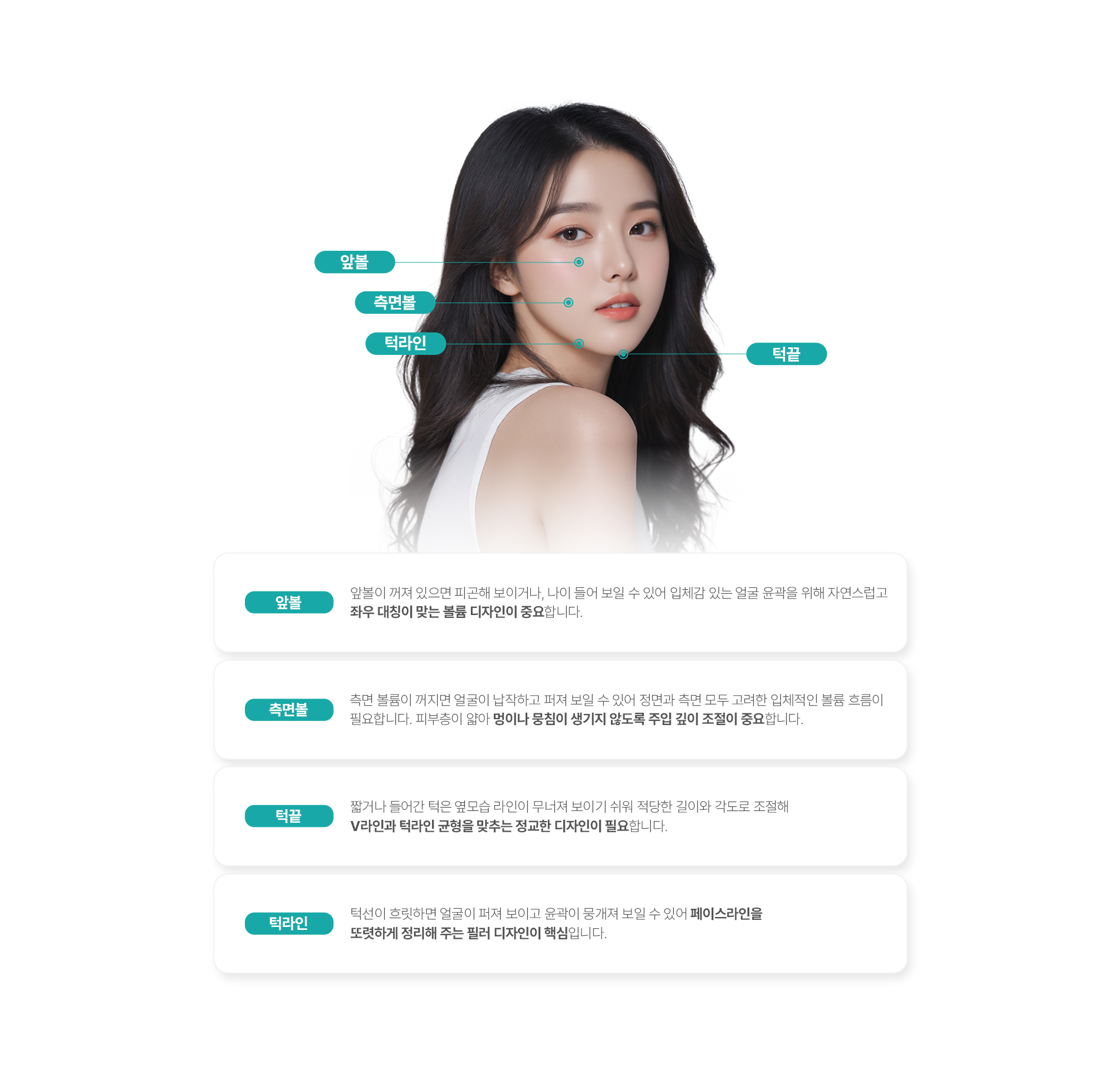볼/턱라인필러 시 중요성