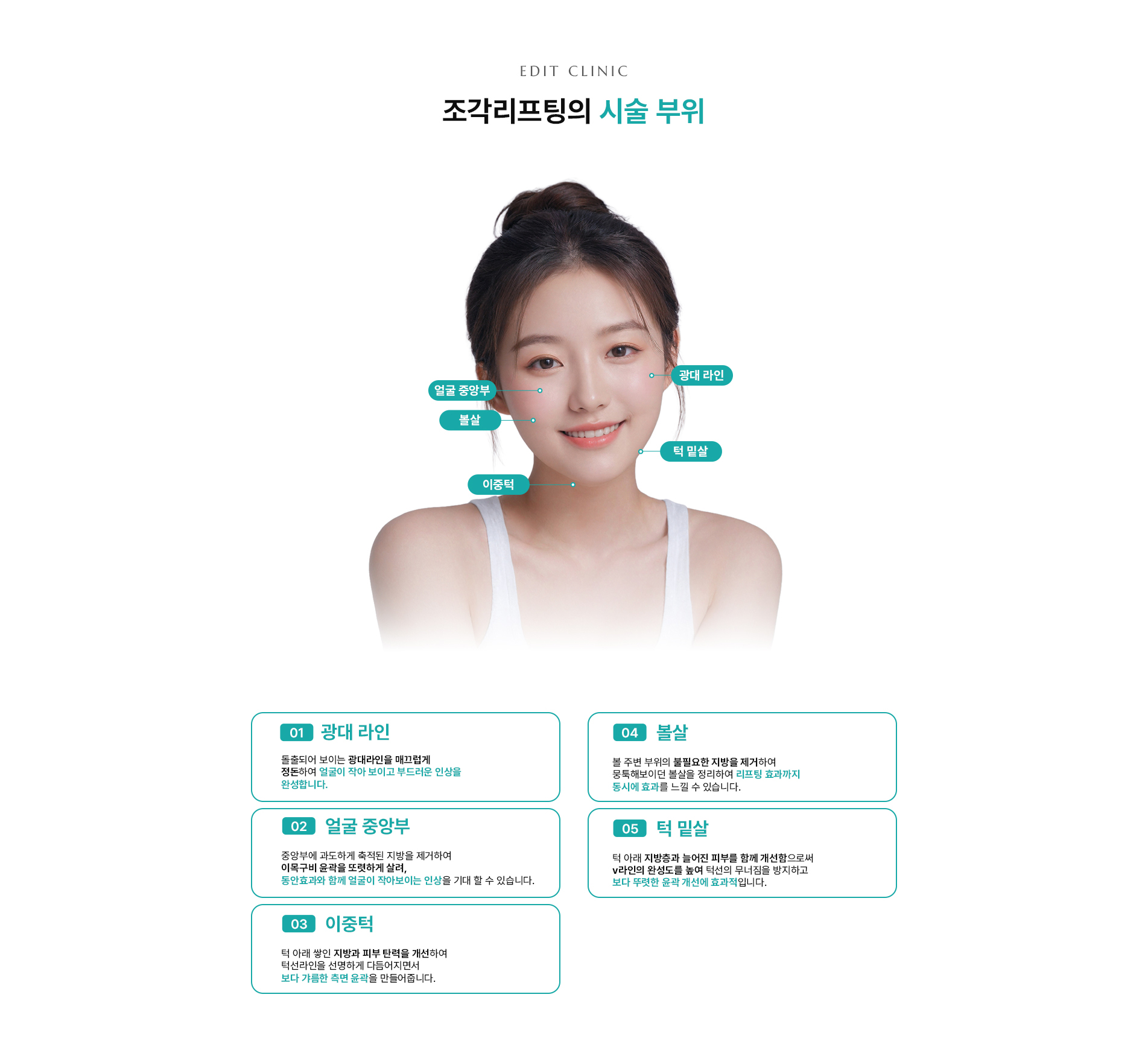 조각 리프팅 시술부위
