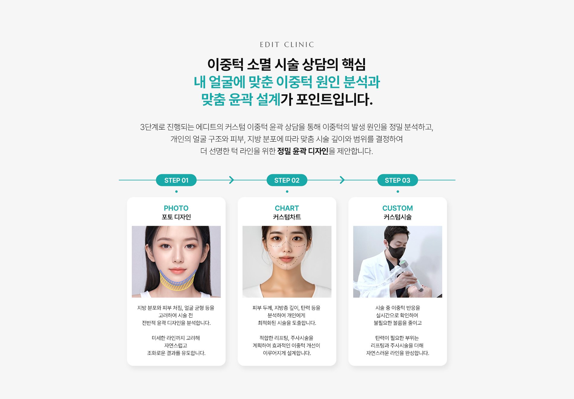 이중턱 소멸 시술